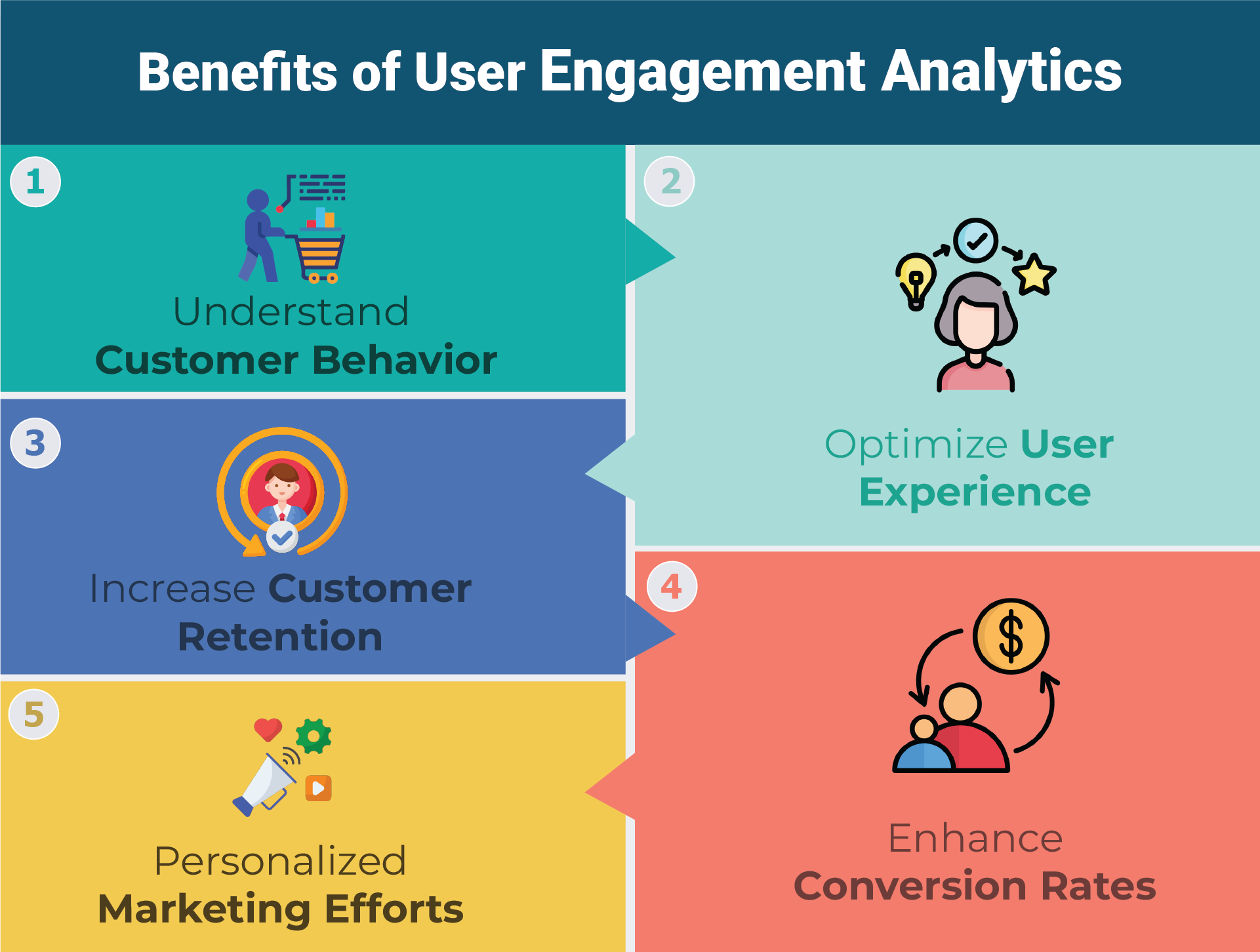 benefits of user engagement analytics