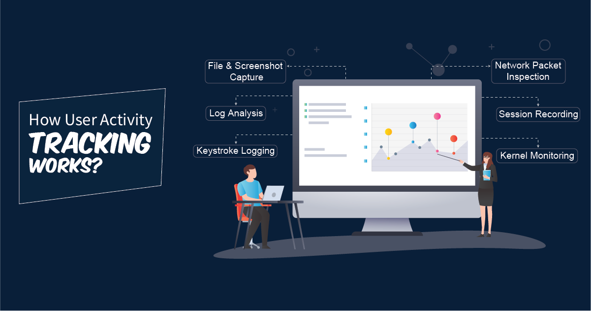how user activity tracking works